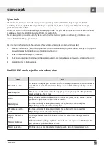 Preview for 21 page of Concept2 MT2020wh Manual