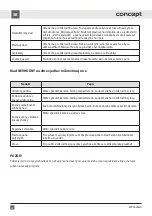 Preview for 22 page of Concept2 MT2020wh Manual