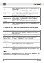 Preview for 34 page of Concept2 MT2020wh Manual