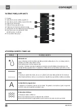 Preview for 62 page of Concept2 MTV7525ds Manual