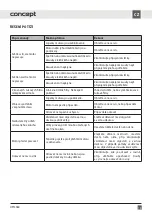 Preview for 13 page of Concept2 OPI3060 Manual