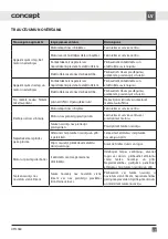 Preview for 49 page of Concept2 OPI3060 Manual