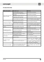 Preview for 61 page of Concept2 OPI3060 Manual