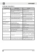 Preview for 28 page of Concept2 OPK2660 Manual