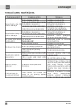 Preview for 56 page of Concept2 OPK2660 Manual