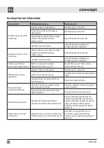 Preview for 40 page of Concept2 OPK3560bc Manual