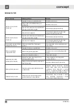 Preview for 14 page of Concept2 OPK3560ss Manual