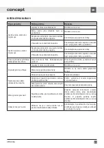 Preview for 27 page of Concept2 OPK3560ss Manual