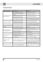 Preview for 66 page of Concept2 OPK3560ss Manual