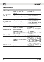 Preview for 26 page of Concept2 OPK4960ds Manual