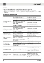 Preview for 38 page of Concept2 OPK4960ds Manual