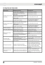 Preview for 42 page of Concept2 OPK5060bc Manual