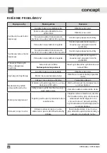 Preview for 28 page of Concept2 OPK5360bc Manual