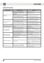 Preview for 24 page of Concept2 OPP1060 Manual