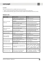 Preview for 13 page of Concept2 OPV3560 Manual