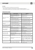 Preview for 25 page of Concept2 OPV3560 Manual