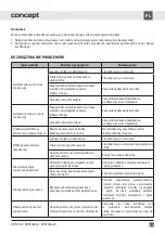 Preview for 37 page of Concept2 OPV3560 Manual