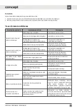 Preview for 49 page of Concept2 OPV3560 Manual