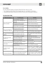 Preview for 61 page of Concept2 OPV3560 Manual