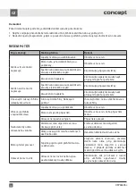 Preview for 14 page of Concept2 OPV3860bc Manual