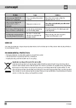 Preview for 52 page of Concept2 PC 5060 Manual