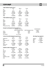 Preview for 60 page of Concept2 PC 5060 Manual