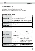 Preview for 33 page of Concept2 PC5010 Manual