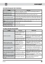 Preview for 25 page of Concept2 PC5030 User Manual