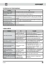 Preview for 33 page of Concept2 PC5030 User Manual