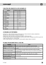 Preview for 61 page of Concept2 PC5040 Instruction Manual