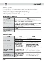 Preview for 21 page of Concept2 PC5050 Operating Manual