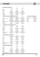 Preview for 30 page of Concept2 PC5050 Operating Manual