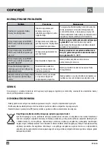 Preview for 32 page of Concept2 PC5050 Operating Manual