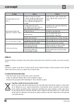 Preview for 14 page of Concept2 PDV 7160 Operating Manual