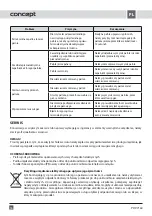 Preview for 38 page of Concept2 PDV 7160 Operating Manual