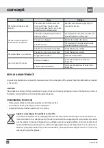 Preview for 50 page of Concept2 PDV 7160 Operating Manual