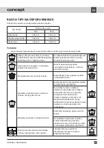 Preview for 21 page of Concept2 PDV7060 Manual