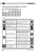 Preview for 50 page of Concept2 PDV7060 Manual