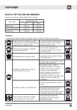 Preview for 25 page of Concept2 PDV7460bc Manual