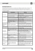 Preview for 33 page of Concept2 PDV7460bc Manual