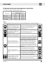 Preview for 59 page of Concept2 PDV7460bc Manual