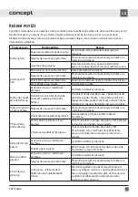 Preview for 17 page of Concept2 PDV7460wh Manual