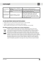 Preview for 51 page of Concept2 PDV7460wh Manual