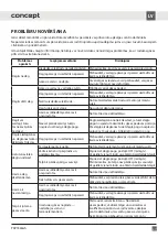 Preview for 67 page of Concept2 PDV7460wh Manual