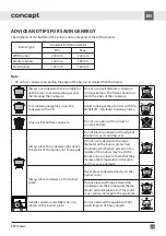 Preview for 75 page of Concept2 PDV7460wh Manual