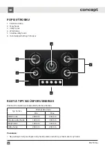 Preview for 24 page of Concept2 PDV7575bc Manual