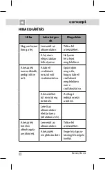 Preview for 50 page of Concept2 PN1000 Manual