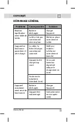 Preview for 101 page of Concept2 PN1000 Manual