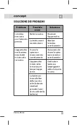 Preview for 115 page of Concept2 PN1000 Manual