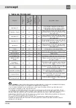 Preview for 23 page of Concept2 PP6306s Manual